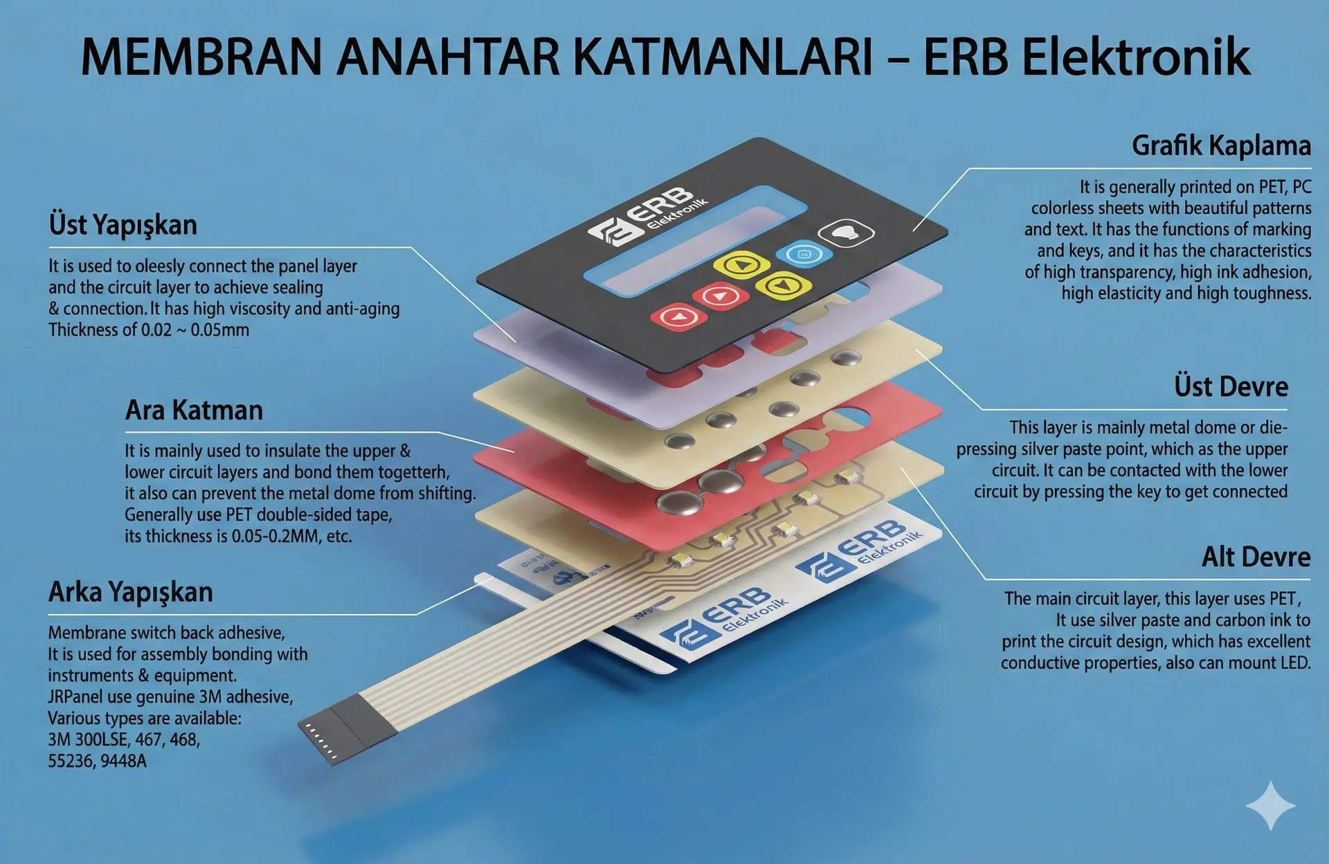 Membrane Switch Exploded View