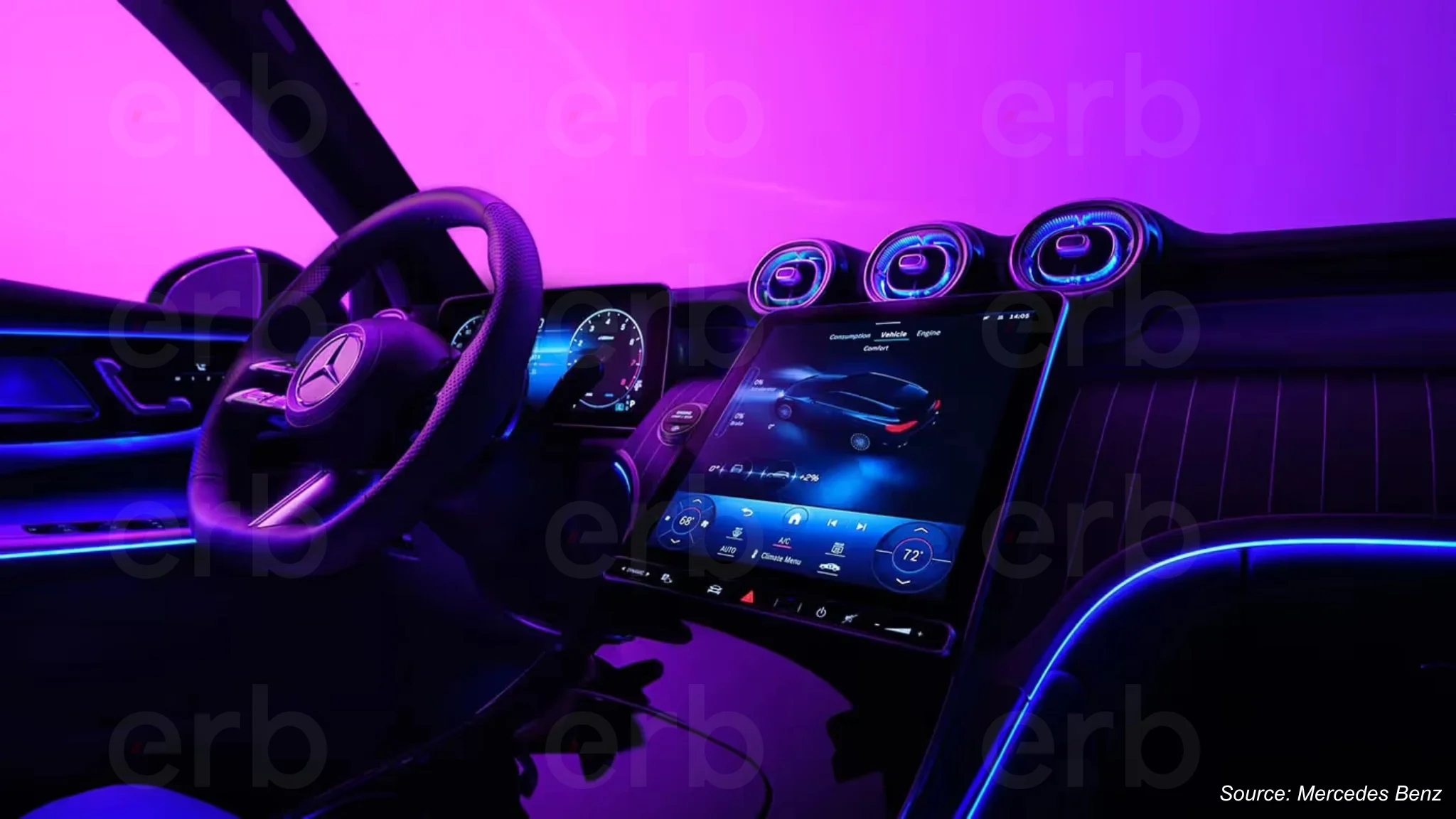 Innovative Technologies Shaping Vehicle Interiors